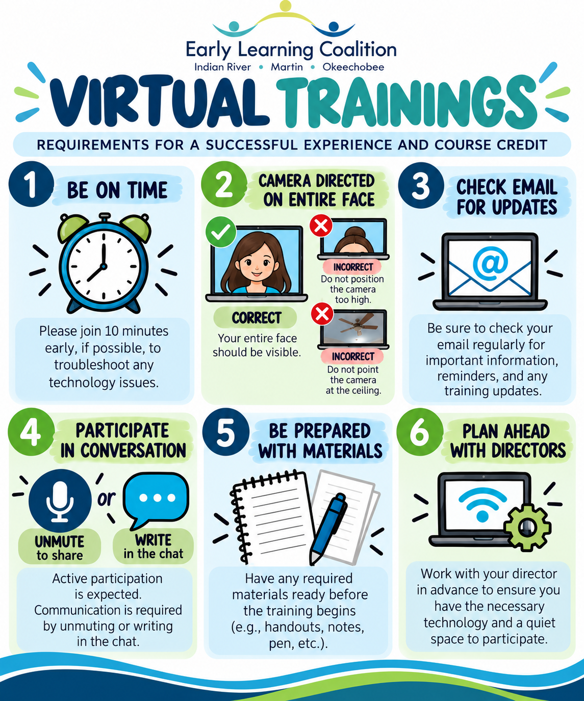 Virtual Training Expectations